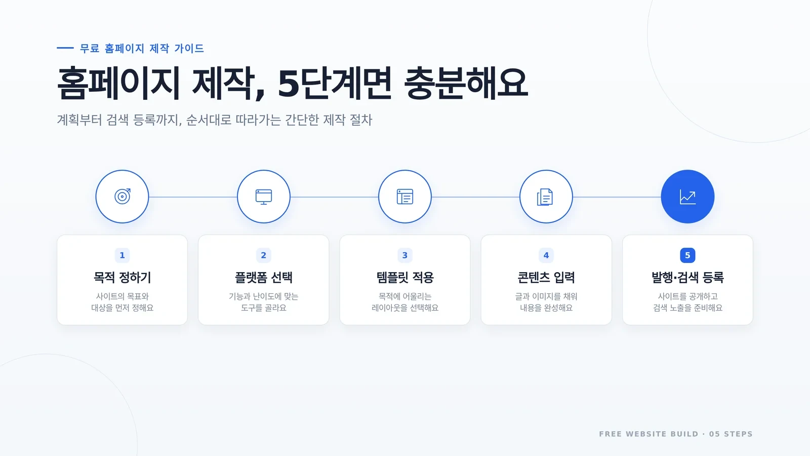 무료 홈페이지 제작 과정과 선택 기준
