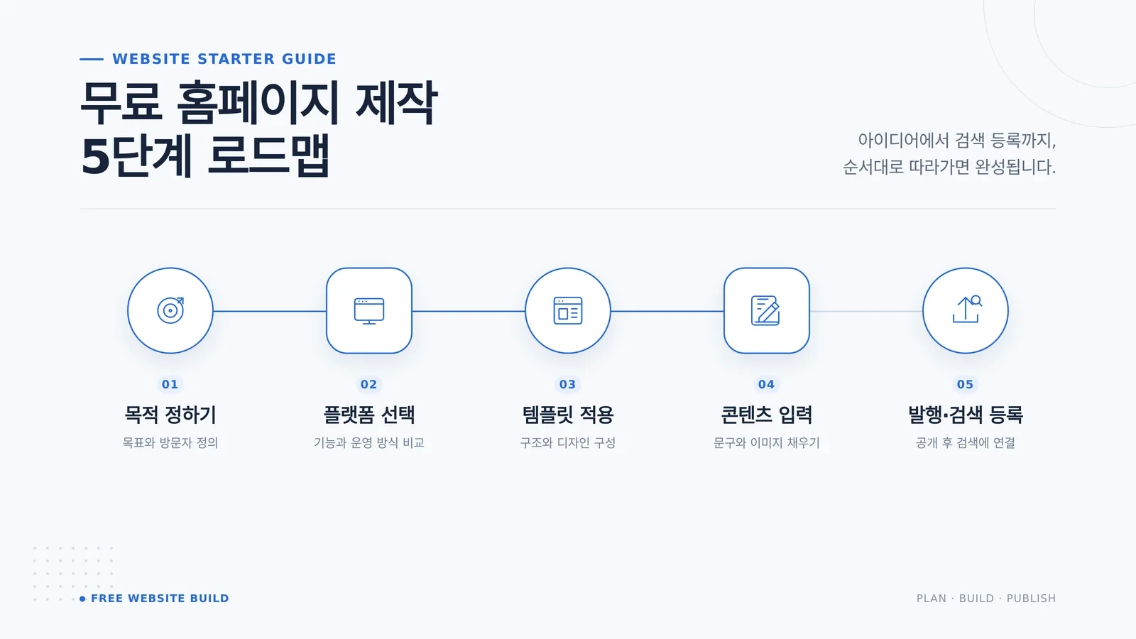 홈페이지 제작 비용 과정과 선택 기준